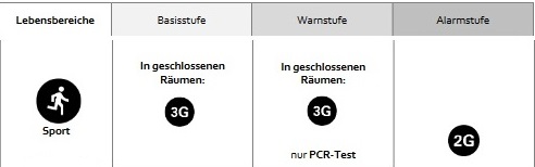 Neue Corona-Verordnung